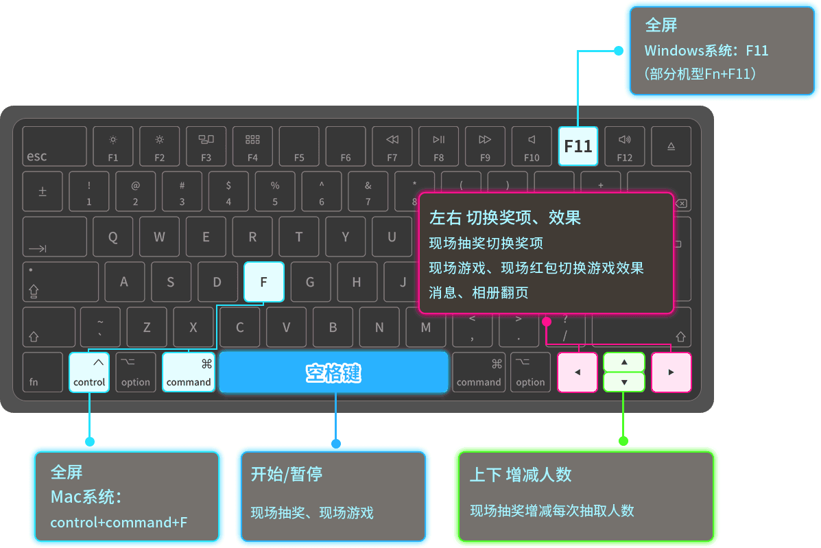 云互動(dòng)現(xiàn)場(chǎng)抽獎(jiǎng)互動(dòng)平臺(tái)常用的快捷鍵有哪些？