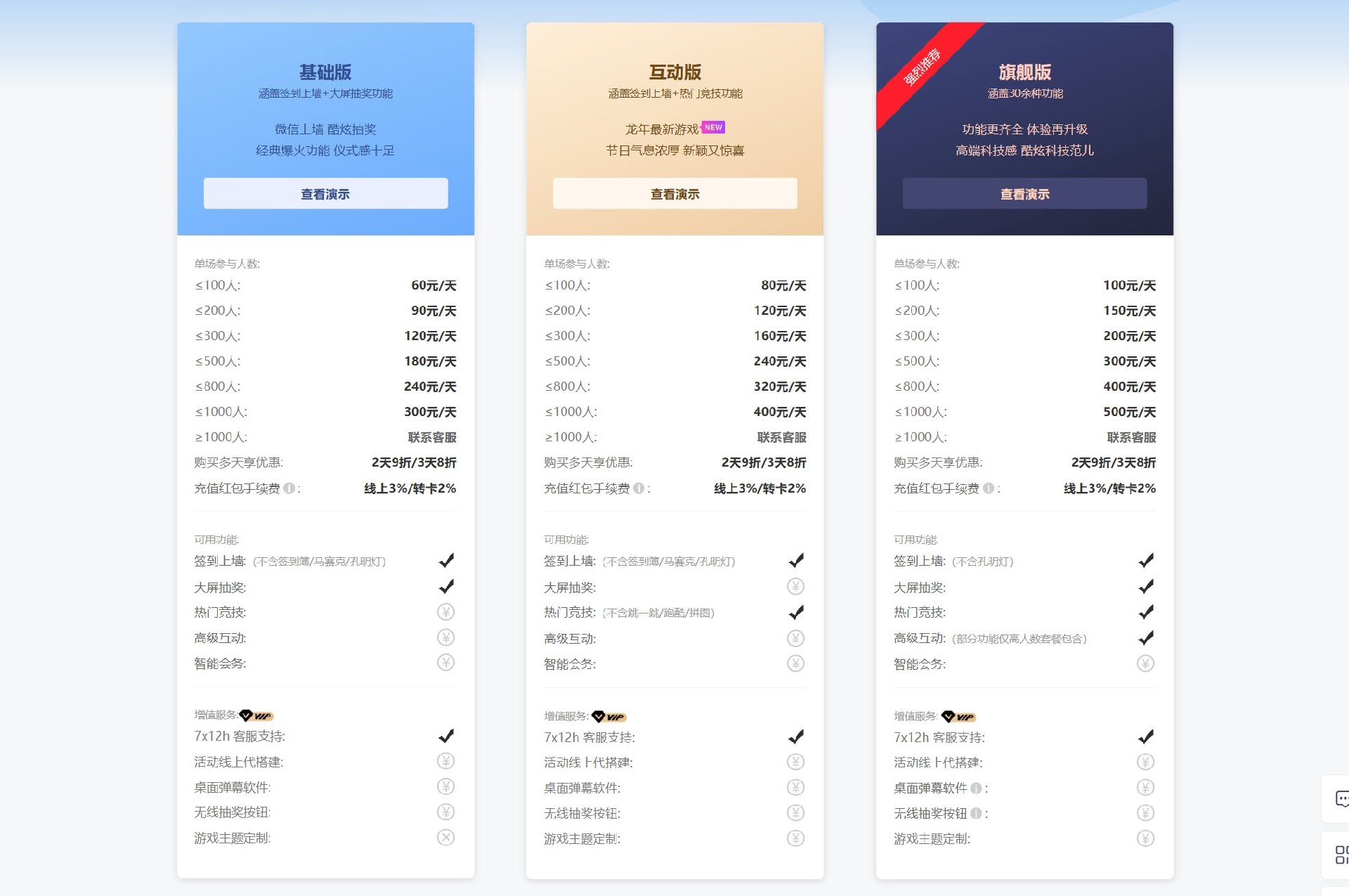 云互動(dòng)系統(tǒng)購(gòu)買(mǎi)活動(dòng)的不同版本之間有什么區(qū)別？