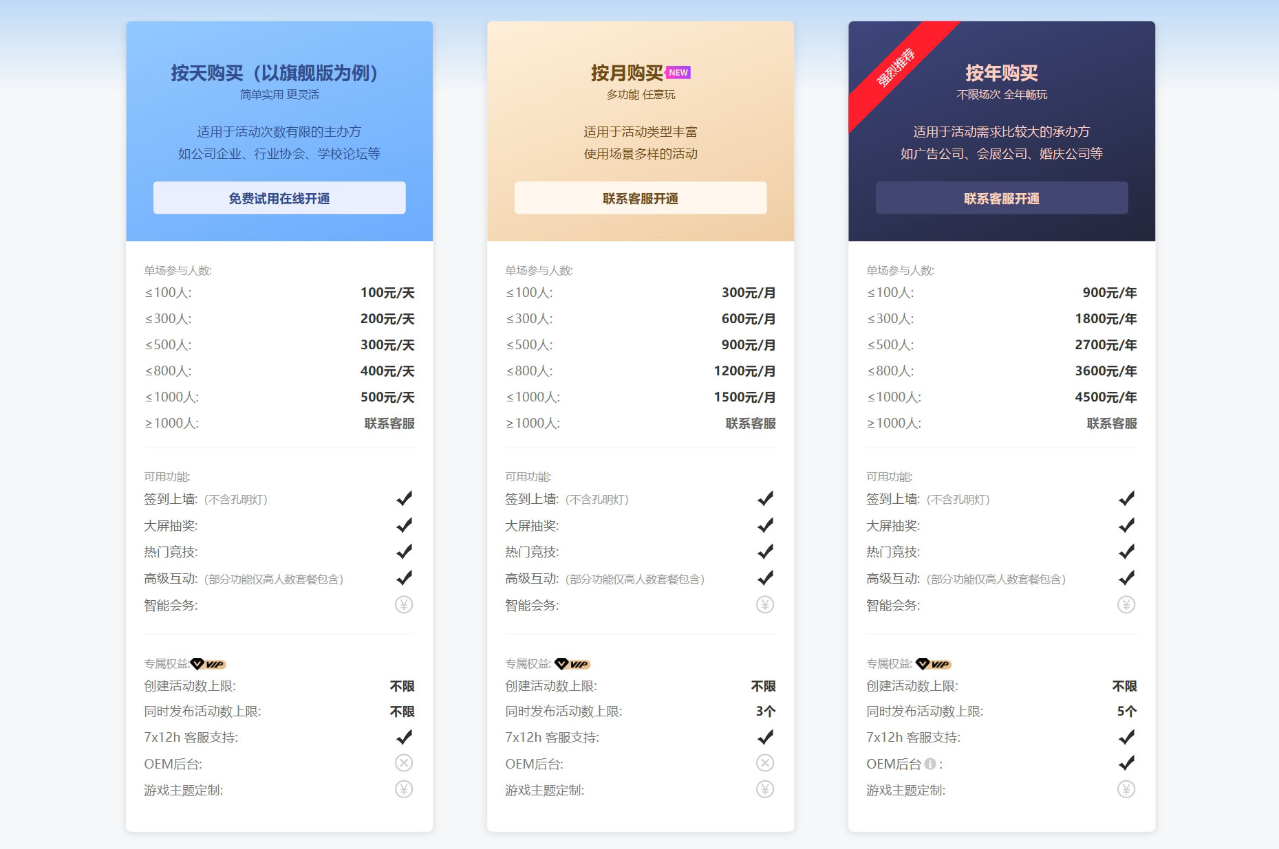 云互動(dòng)系統(tǒng)是否可以按年按月開通服務(wù)，各版本有什么區(qū)別？