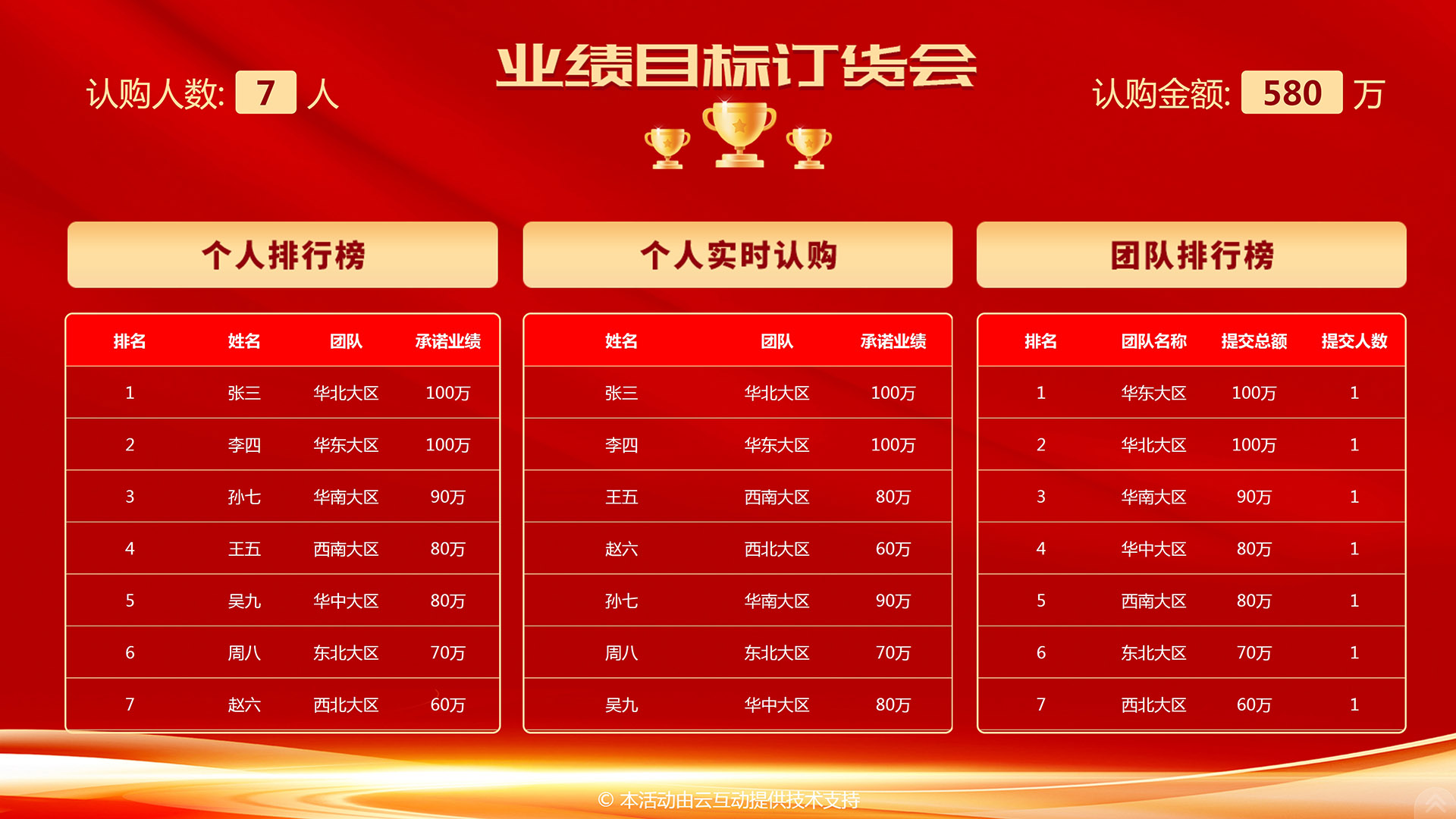 銷售保險(xiǎn)行業(yè)都喜愛的大屏幕業(yè)績(jī)報(bào)單系統(tǒng)如何使用？
